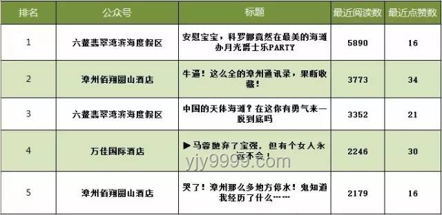 你们见过的最大的官级别案例分析：社会认知与影响力探究